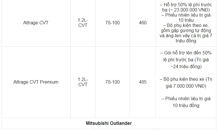 Giá xe ô tô Mitsubishi tháng 4/2022: Nhiều ưu đãi hấp dẫn