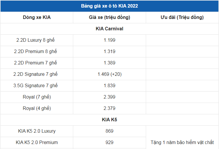 Giá xe ô tô Kia tháng 4/2022: Nhiều ưu đãi hấp dẫn