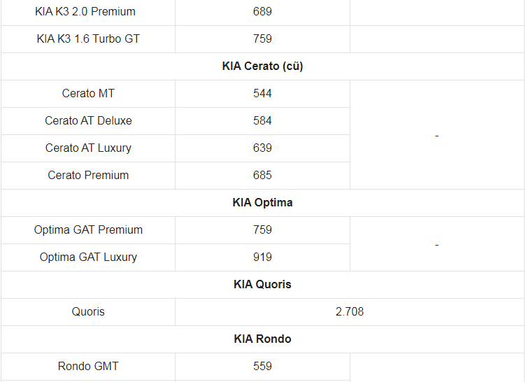 Giá xe ô tô Kia tháng 4/2022: Nhiều ưu đãi hấp dẫn