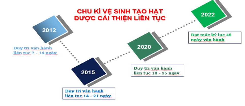 Nhà bản quyền Toyo chứng nhận thành tích sáng tạo của Phân bón Cà Mau