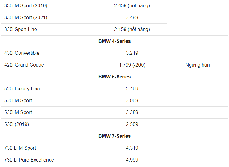Giá xe ô tô BMW tháng 4/2022: Dao động từ 1,74 - 7,57 tỷ đồng