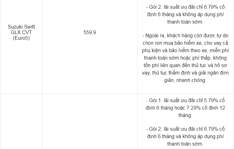 Giá xe ô tô Suzuki tháng 4/2022: Hỗ trợ tài chính vay mua xe hấp dẫn