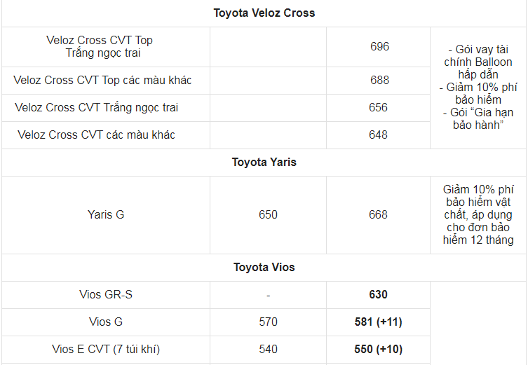 Giá xe ô tô Toyota tháng 4/2022: Nhiều ưu đãi hấp dẫn