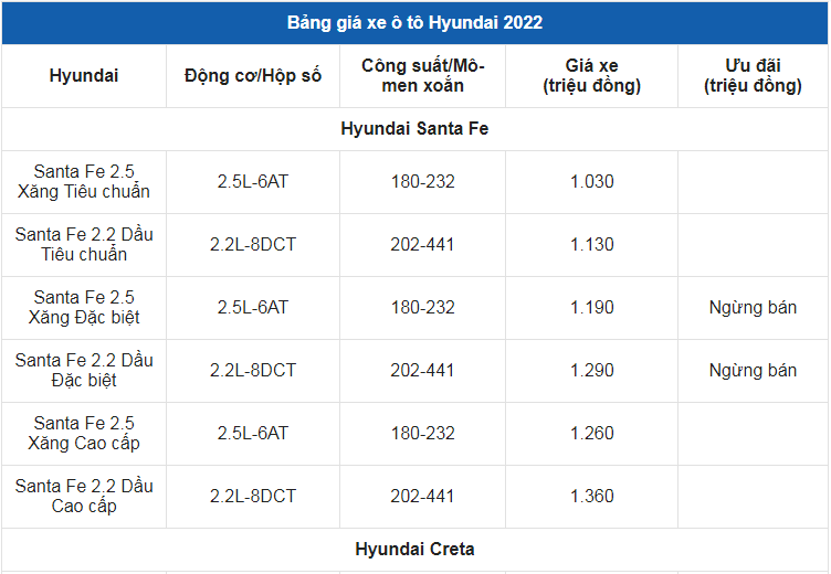 Giá xe ô tô Hyundai tháng 5/2022: Thấp nhất chỉ 330 triệu đồng