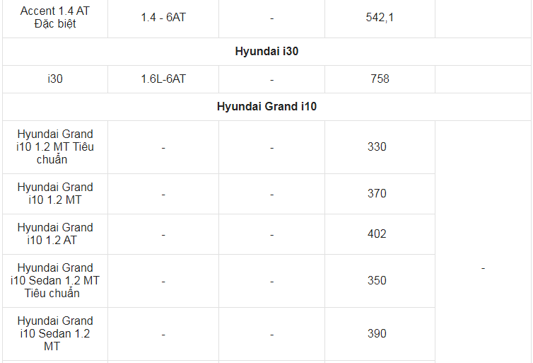 Giá xe ô tô Hyundai tháng 5/2022: Thấp nhất chỉ 330 triệu đồng