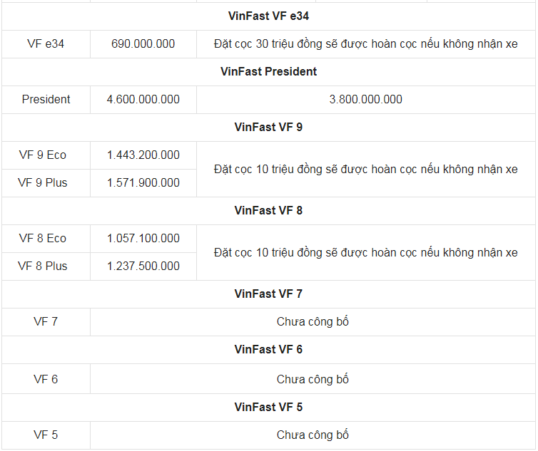 Giá xe ô tô VinFast tháng 5/2022: Nhiều ưu đãi hấp dẫn