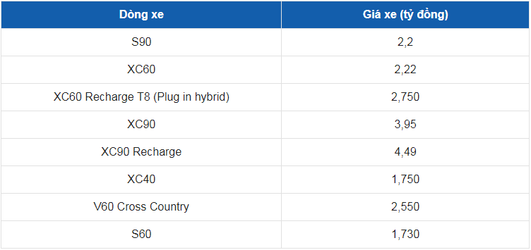 Giá xe ô tô Volvo tháng 5/2022: Dao động từ 1,7 - 4,4 tỷ đồng