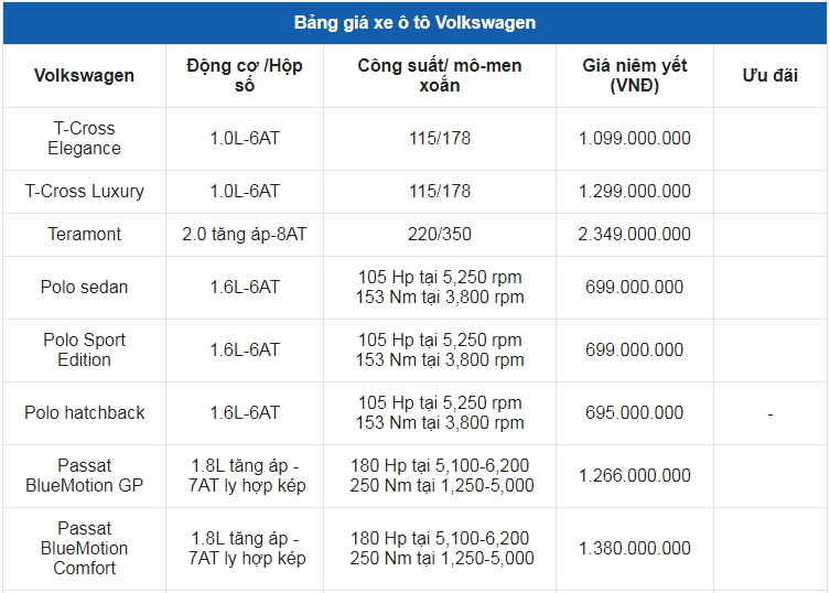 Giá xe ô tô Volkswagen tháng 5/2022: Hỗ trợ 100% phí trước bạ