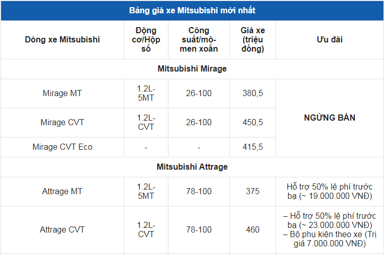 Giá xe ô tô Mitsubishi tháng 5/2022: Nhiều ưu đãi hấp dẫn