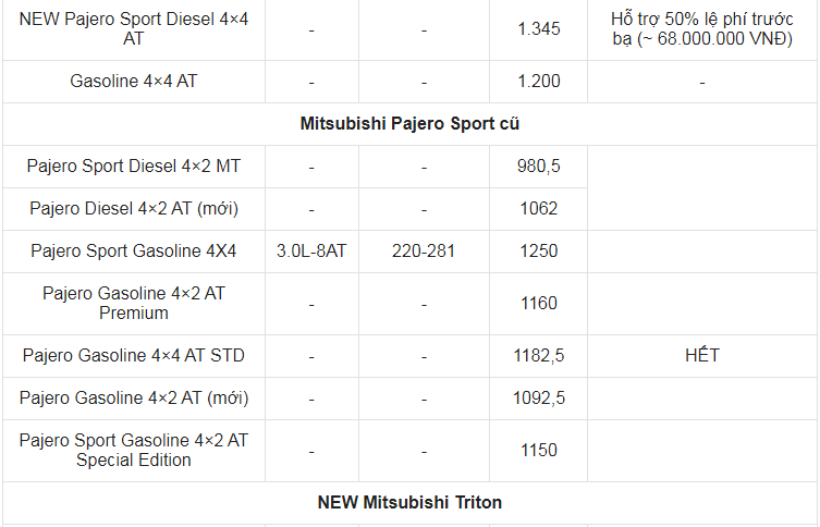 Giá xe ô tô Mitsubishi tháng 5/2022: Nhiều ưu đãi hấp dẫn