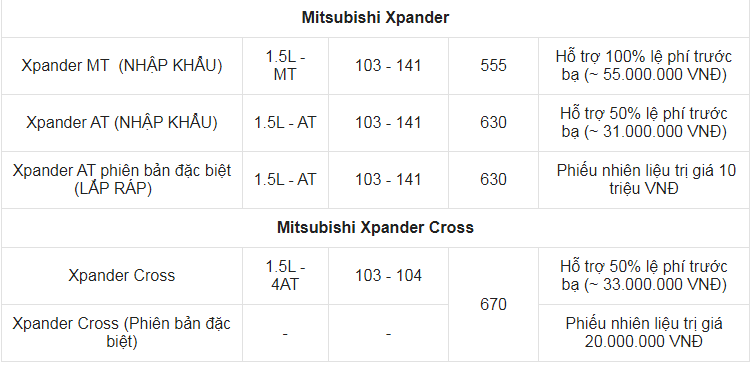 Giá xe ô tô Mitsubishi tháng 5/2022: Nhiều ưu đãi hấp dẫn