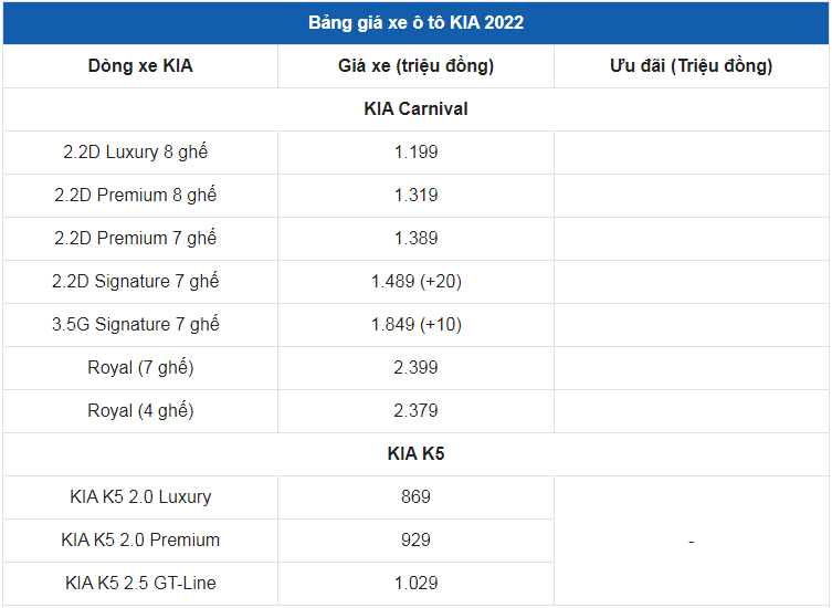 Giá xe ô tô Kia tháng 5/2022: Điều chỉnh giá bán, tăng từ 5 triệu đồng