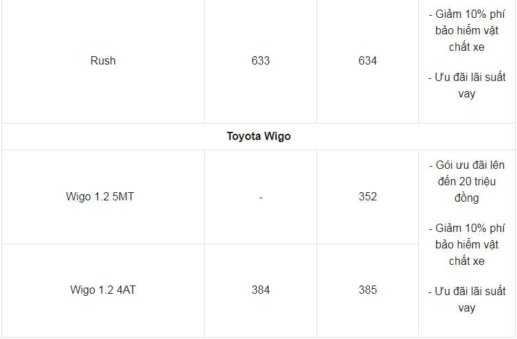 Giá xe ô tô Toyota tháng 5/2022: Nhiều ưu đãi hấp dẫn