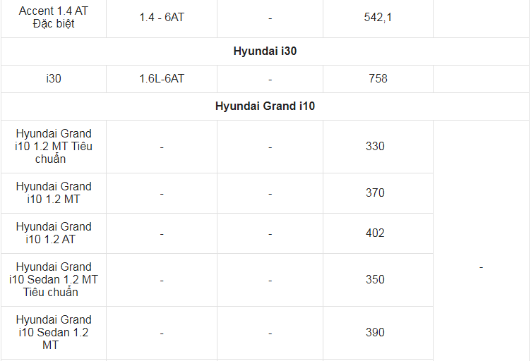Giá xe ô tô Hyundai tháng 6/2022: Thấp nhất chỉ 330 triệu đồng