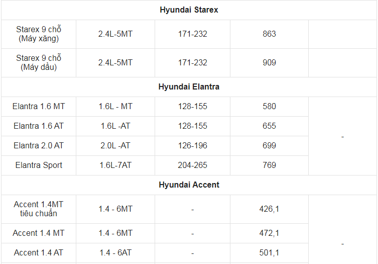 Giá xe ô tô Hyundai tháng 6/2022: Thấp nhất chỉ 330 triệu đồng