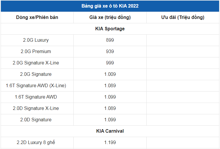 Giá xe ô tô Kia tháng 6/2022: Thấp nhất chỉ 304 triệu đồng