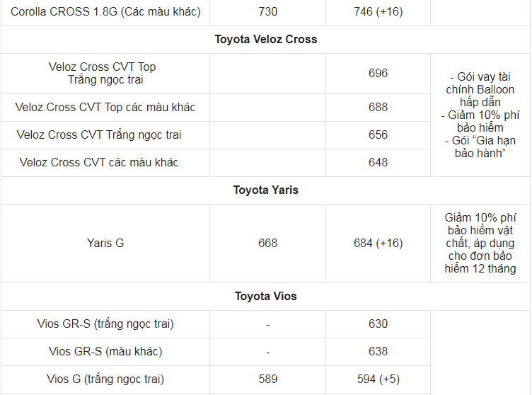 Giá xe ô tô Toyota tháng 6/2022: Nhiều ưu đãi hấp dẫn
