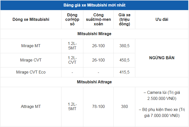 Giá xe ô tô Mitsubishi tháng 6/2022: Nhiều ưu đãi hấp dẫn