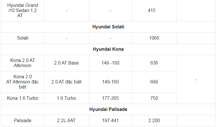 Giá xe ô tô Hyundai tháng 7/2022: Thấp nhất chỉ 330 triệu đồng