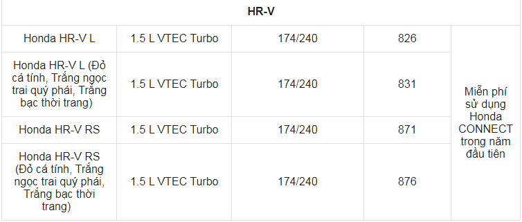 Giá xe ô tô Honda tháng 7/2022: Thấp nhất 418 triệu đồng