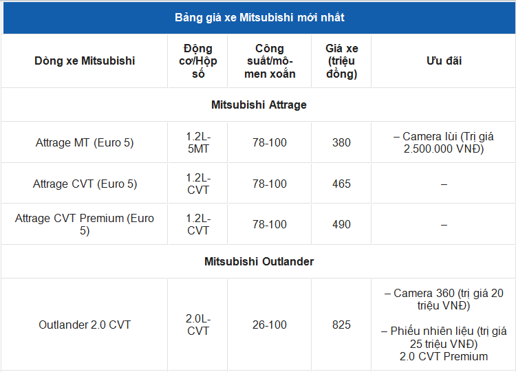 Giá xe ô tô Mitsubishi tháng 7/2022: Nhiều ưu đãi hấp dẫn