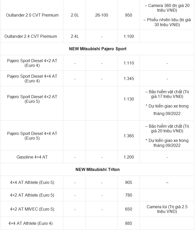 Giá xe ô tô Mitsubishi tháng 7/2022: Nhiều ưu đãi hấp dẫn
