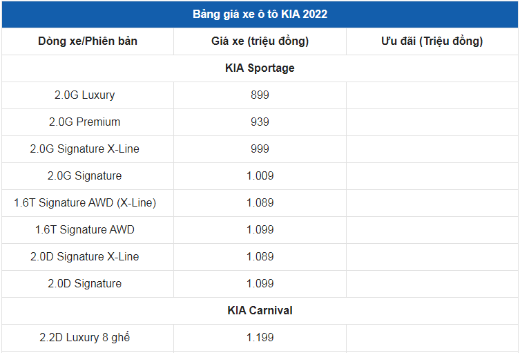 Giá xe ô tô Kia tháng 7/2022: Thấp nhất chỉ 304 triệu đồng