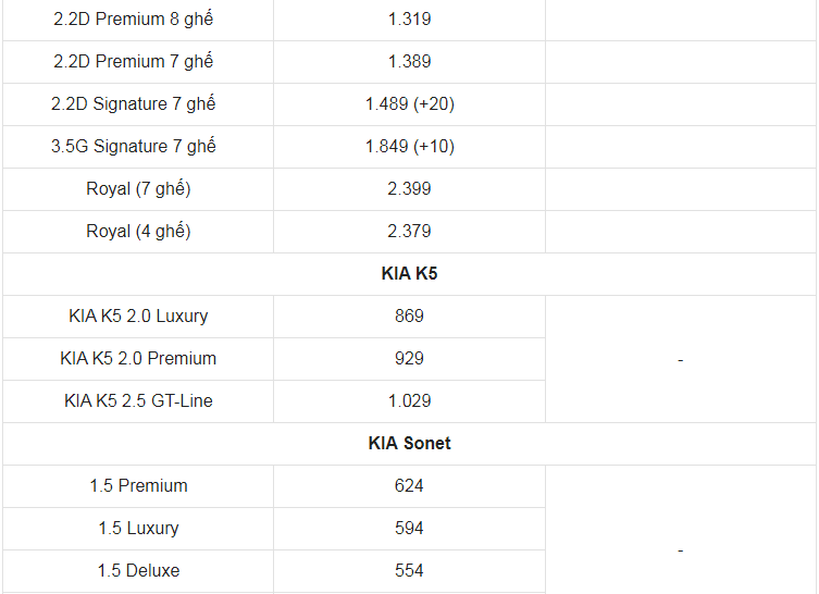 Giá xe ô tô Kia tháng 7/2022: Thấp nhất chỉ 304 triệu đồng