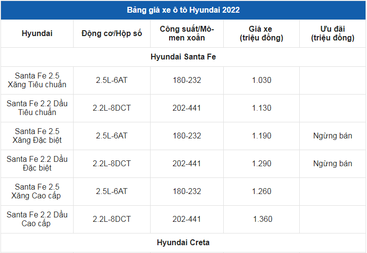Giá xe ô tô Hyundai tháng 8/2022: Thấp nhất chỉ 330 triệu đồng