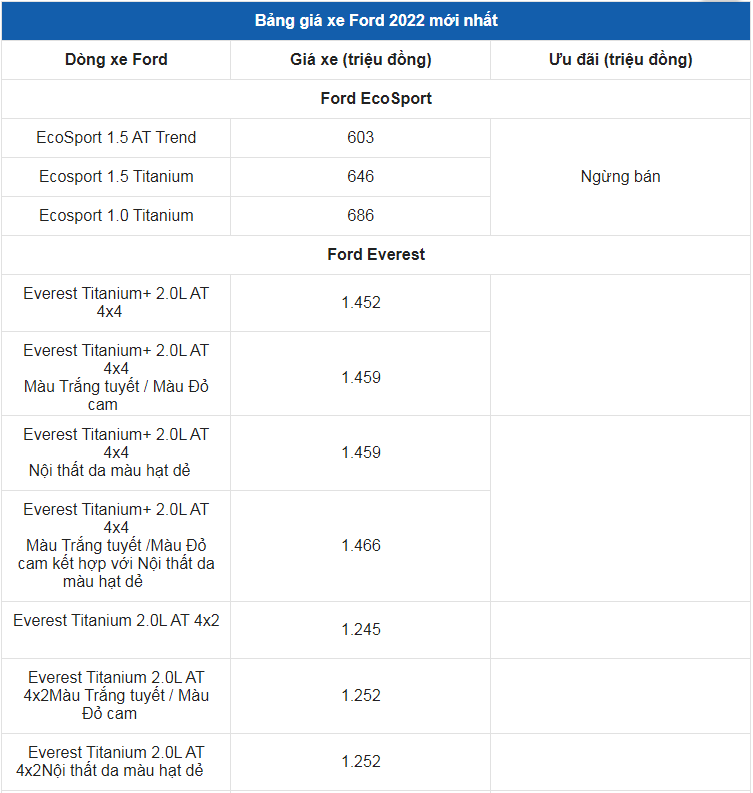 Giá xe ô tô Ford tháng 8/2022: Thấp nhất 603 triệu đồng