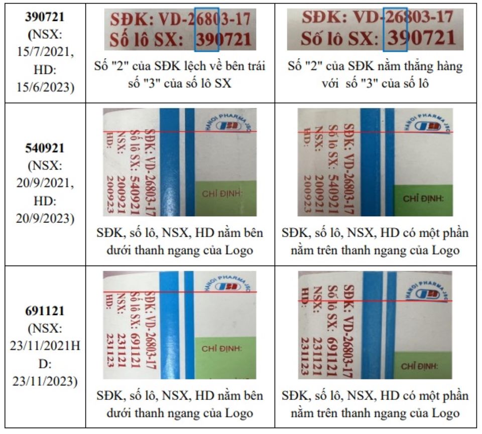 Hà Nội yêu cầu ngừng kinh doanh, phân phối, sử dụng thuốc Ophazidon giả