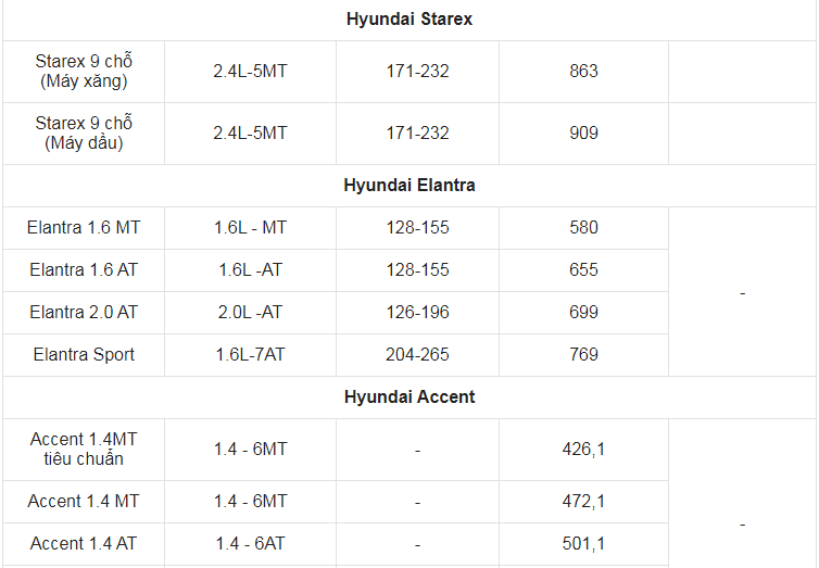 Giá xe ô tô Hyundai tháng 9/2022: Dao động từ 330 triệu đến 2,2 tỷ đồng