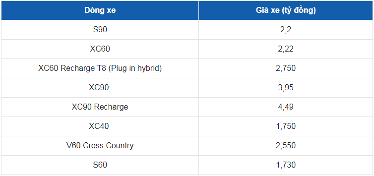 Giá xe ô tô Volvo tháng 9/2022: Thấp nhất 1,7 tỷ đồng