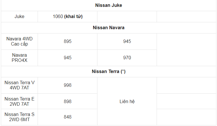 Giá xe ô tô Nissan tháng 9/2022: Thấp nhất 448 triệu đồng