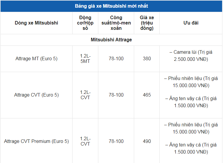 Giá xe ô tô Mitsubishi tháng 9/2022: Nhiều ưu đãi hấp dẫn