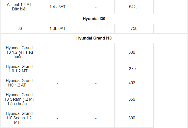 Giá xe ô tô Hyundai tháng 10/2022: Dao động từ 330 triệu - 2,2 tỷ đồng