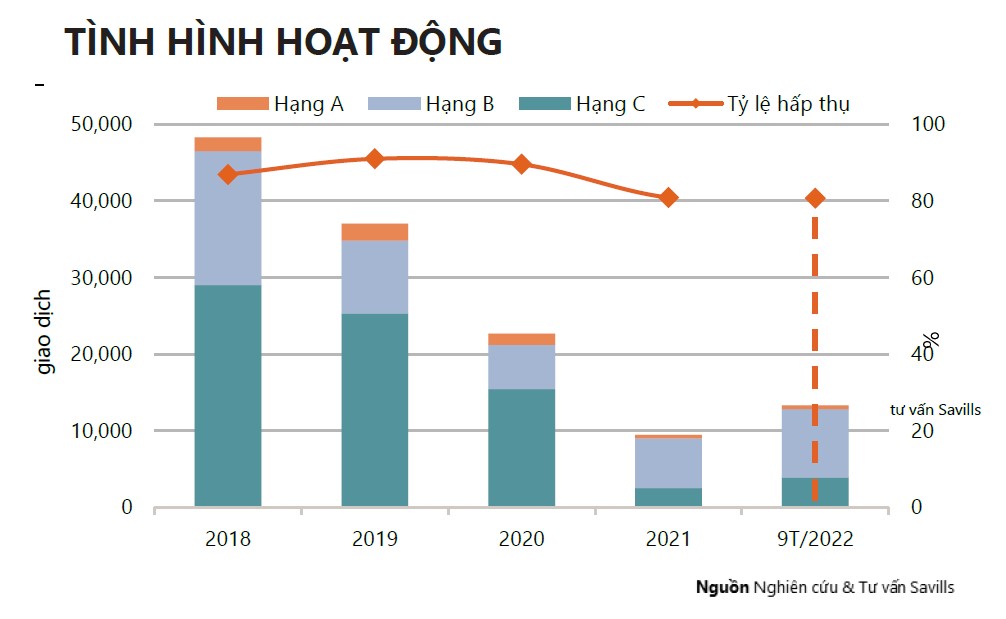 Nguồn cung mới phù hợp, thị trường căn hộ thứ cấp sôi động 