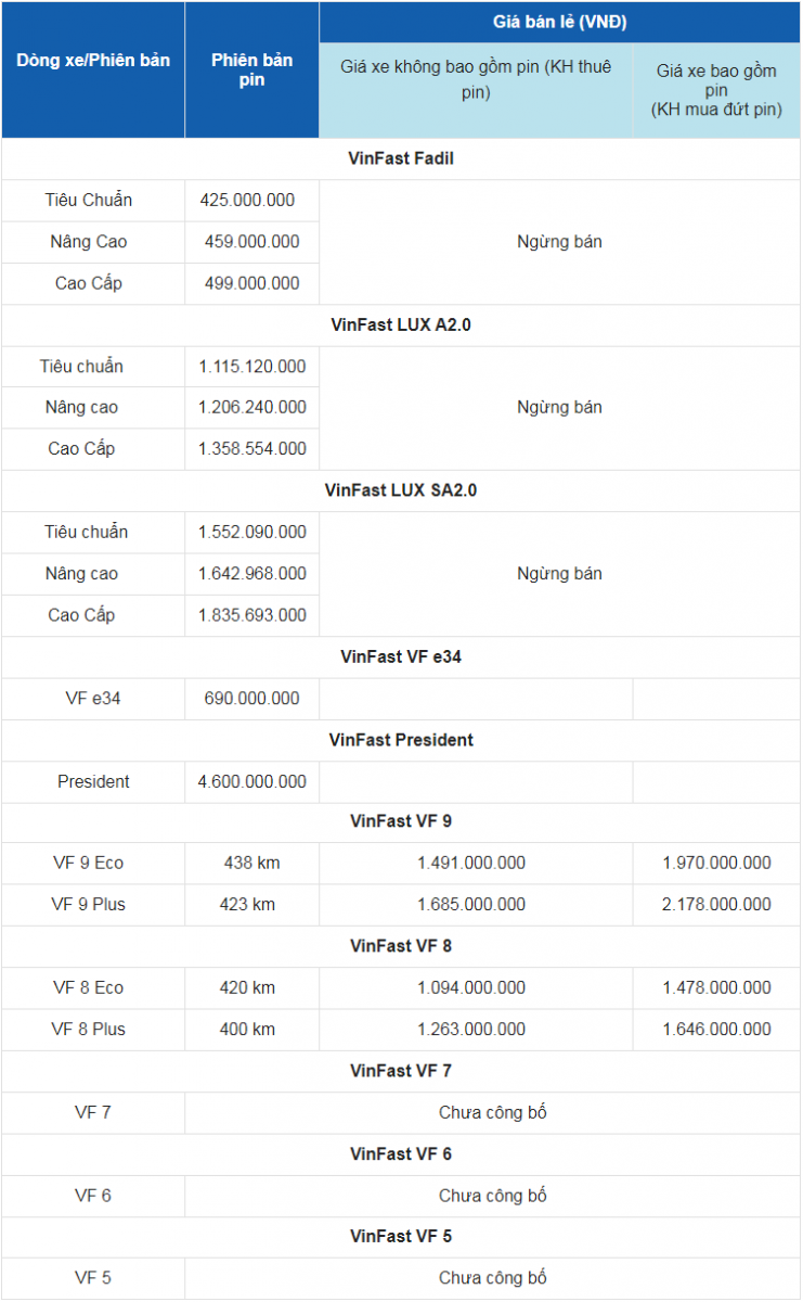 Giá xe ô tô VinFast tháng 10/2022: Dao động từ 425 triệu - 4,6 tỷ đồng