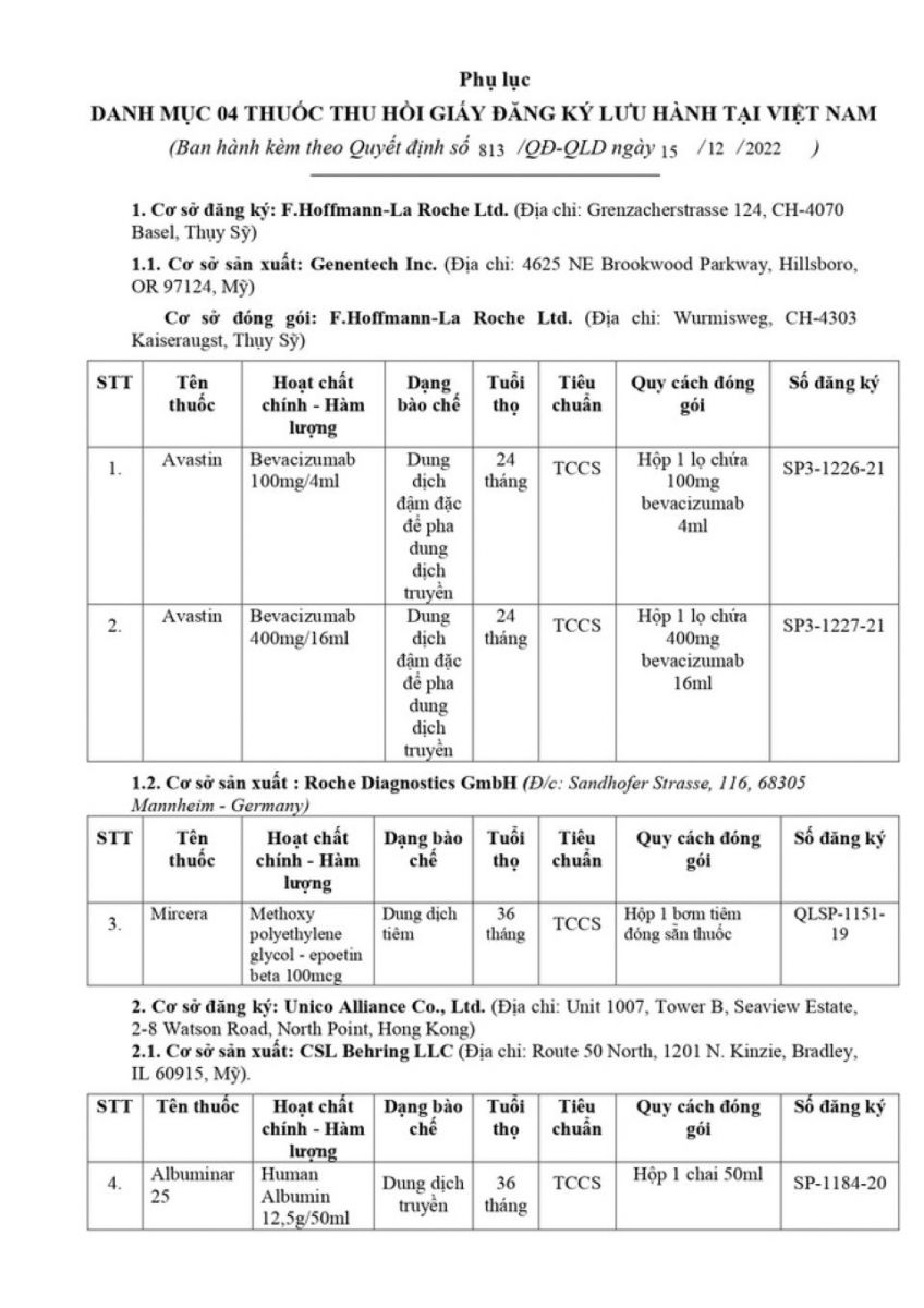 4 loại thuốc bị thu hồi giấy đăng ký lưu hành tại Việt Nam