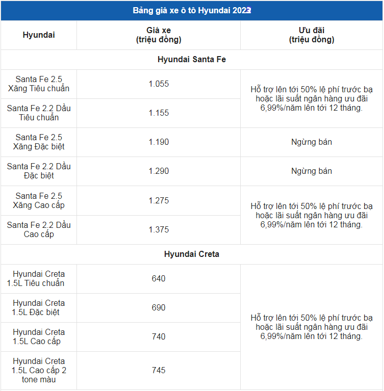 Giá xe ô tô Hyundai tháng 1/2023: Nhiều ưu đãi hấp dẫn