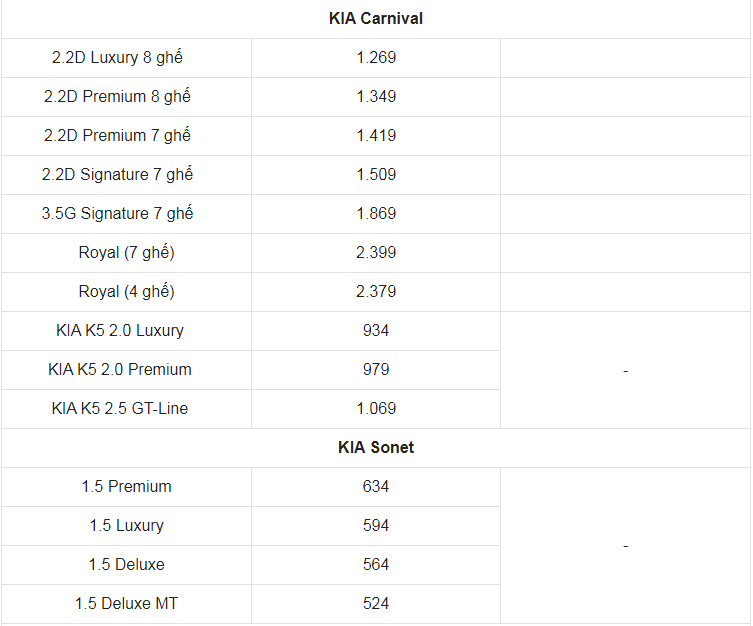 Giá xe ô tô Kia tháng 1/2023: Ưu đãi lên đến 40 triệu đồng