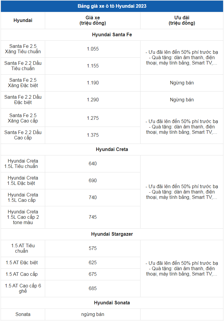 Giá xe ô tô Hyundai tháng 2/2023: Nhiều ưu đãi hấp dẫn