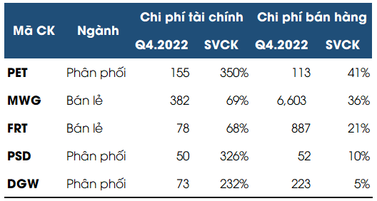 Doanh số bán hàng thảm hại, các đại gia kinh doanh thiết bị di động gặp nhiều khó khăn