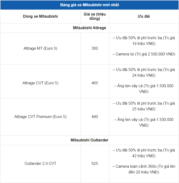 Giá xe ô tô Mitsubishi tháng 2/2023: Nhiều ưu đãi hấp dẫn