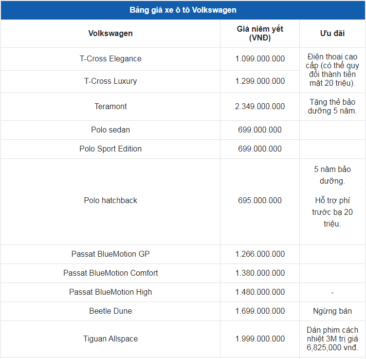 Giá xe ô tô Volkswagen tháng 2/2023: Hỗ trợ phí trước bạ 100 triệu đồng