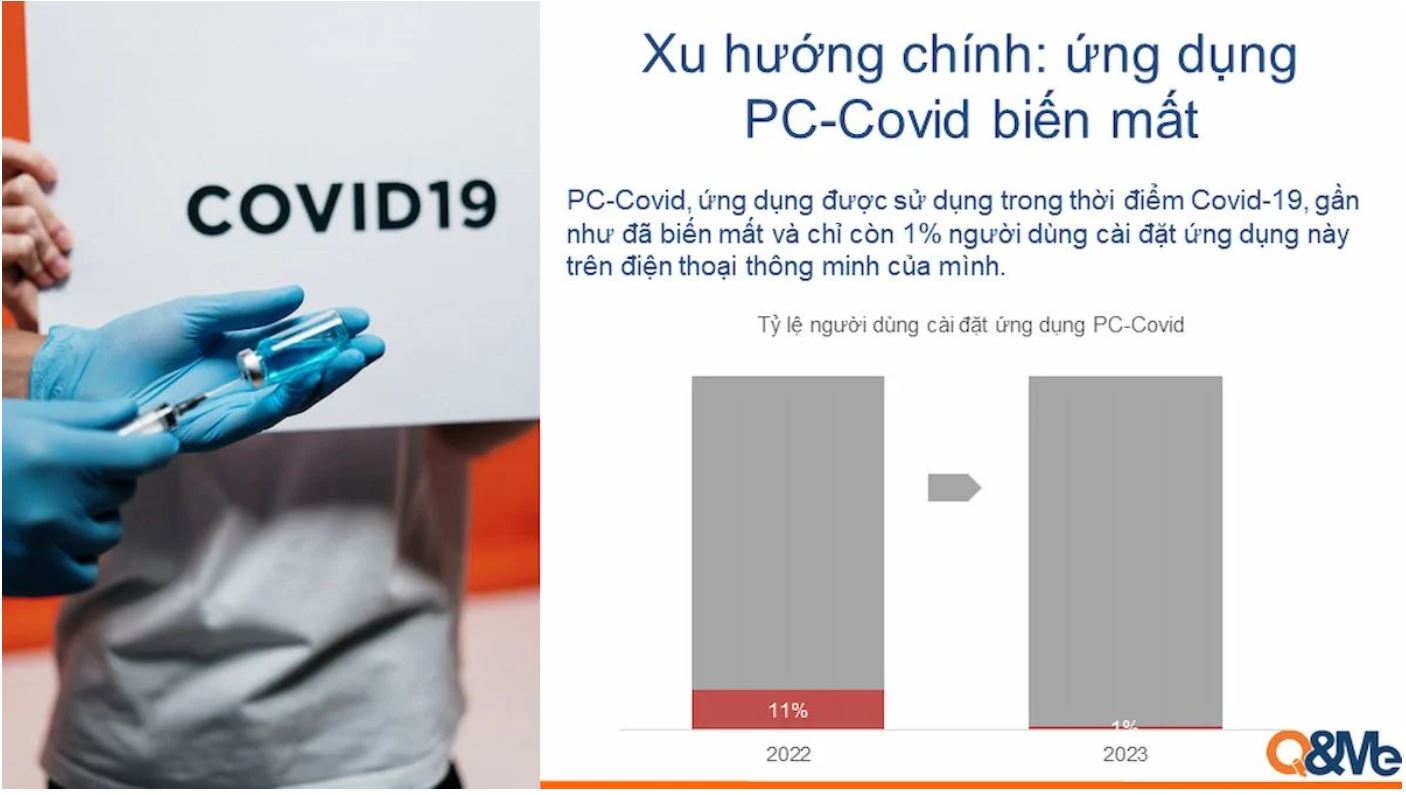 Những ứng dụng di động nào được sử dụng nhiều nhất tại Việt Nam?