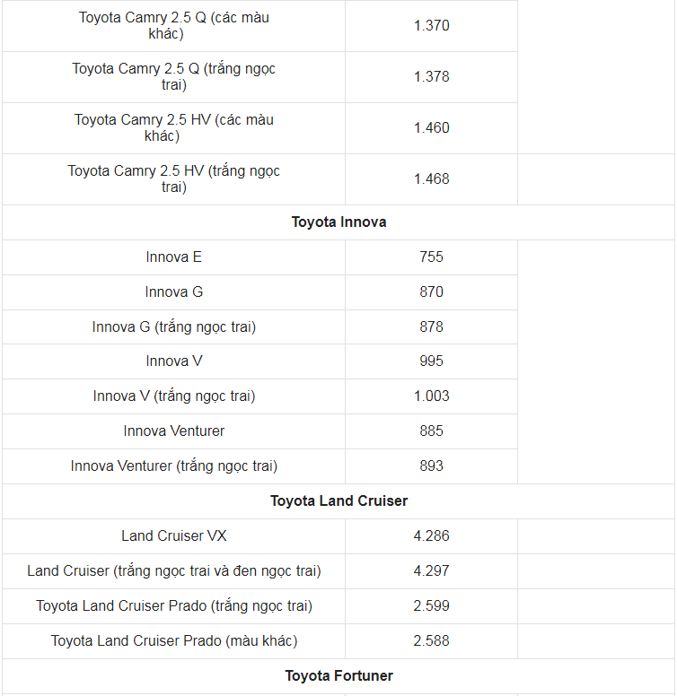 Giá xe ô tô Toyota tháng 3/2023: Nhiều ưu đãi hấp dẫn