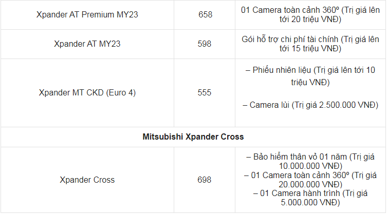 Giá xe ô tô Mitsubishi tháng 4/2023: Nhiều ưu đãi hấp dẫn