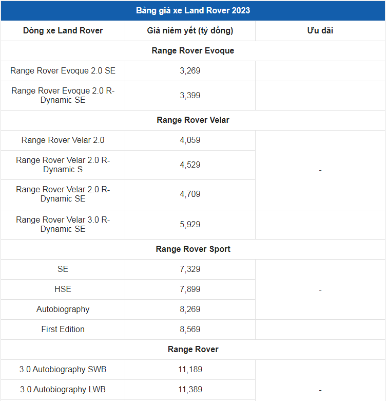 Giá xe ô tô Land Rover tháng 4/2023: Dao động từ 3 - 23,8 tỷ đồng