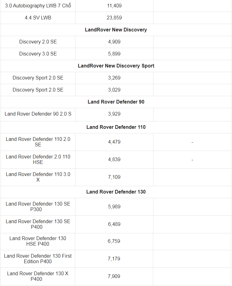 Giá xe ô tô Land Rover tháng 4/2023: Dao động từ 3 - 23,8 tỷ đồng